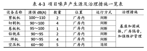 雙利農(nóng)機(jī)驗(yàn)收監(jiān)測(cè)報(bào)告-34_03.jpg