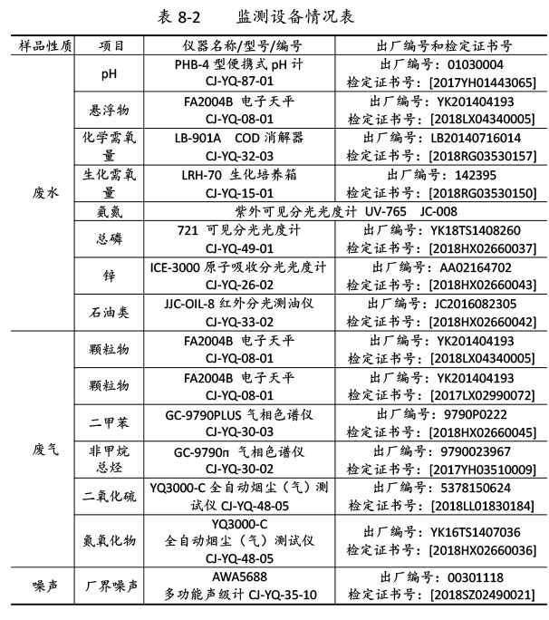 雙利農(nóng)機(jī)驗(yàn)收監(jiān)測(cè)報(bào)告-54.jpg