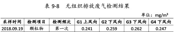 雙利農(nóng)機(jī)驗(yàn)收監(jiān)測(cè)報(bào)告-59_03.jpg